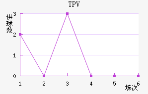 TPV��������������