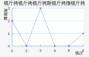 ������˹��ά�ǽ�������������