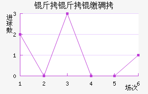 �����ɵ½�������������