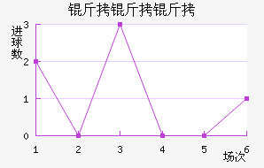 ��������������������