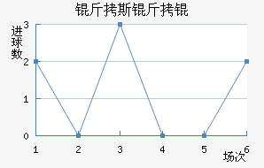 ��˹����������������