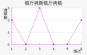 ��˹����������������