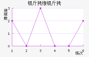 ������ά�ǽ�������������