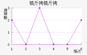 �����������������