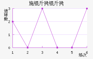 ʩ�����������������