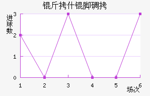 ��ʲ�ŵ½�������������