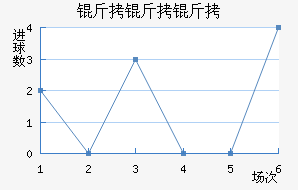 ���������״��������������