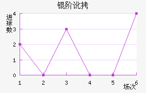 �׶���������������