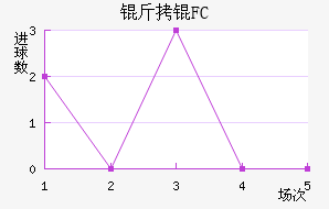 ���MFC��������������