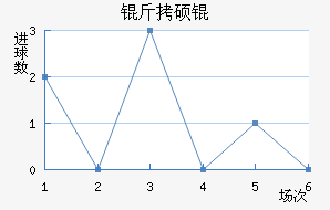 ��˶�˹�ƶ��½�������������