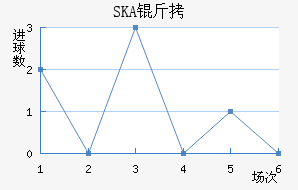 SKA���ɼ��ǽ�������������