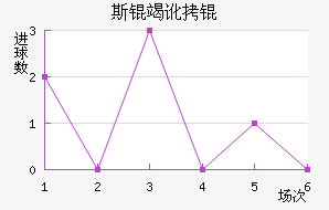 ˹�߶���������������