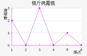 ��¶���������������