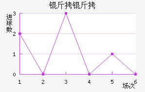 ������������������