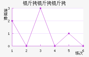 �����ؽ�������������