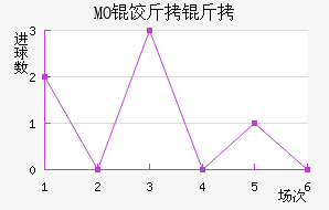 MO�Ƚ��ǽ�������������