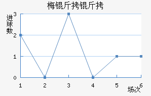 ÷�����˹��������������