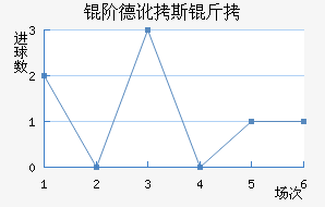 �׵¶�˹����������������