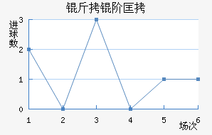 ���׿���ŵ˹��������������