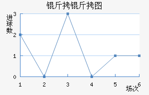 ����ͼ�½�������������