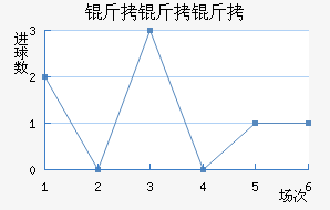 ��������������������