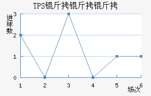 TPS �������������������