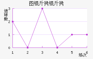 ͼ����ŵ��������������