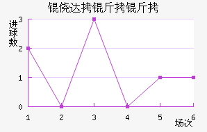 �Ĵ����ǽ�������������