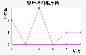 ��ͼ�״���ģ��������������