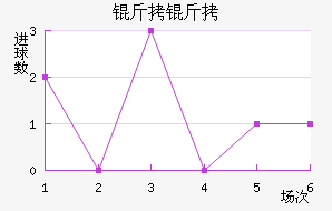 ��ʲ�ɻ�ͷ��������������