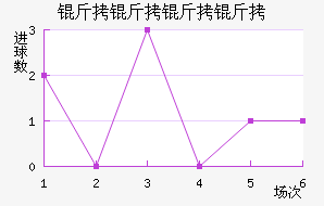 ���������������������