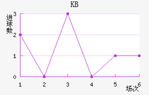 KB��������������