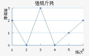 ǿ�߽�������������
