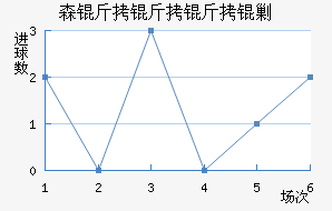 ɭ�������˹��������������