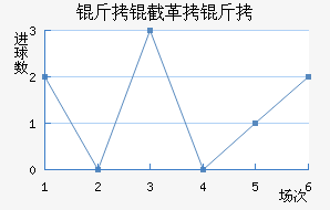 ���ظ��½�������������