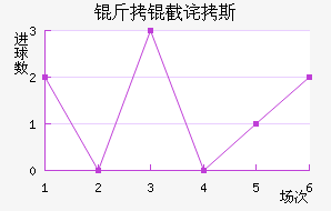 ���ز�˹��������������