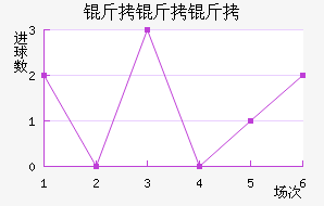 ����������ѧ��������������