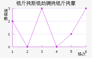 ��˹�ٵ���Ħ��������������