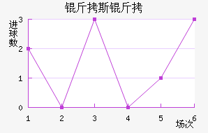 ��˹��ʲ��������������