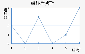 ά��˹��������������