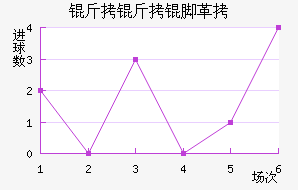 �����Ÿ��������������