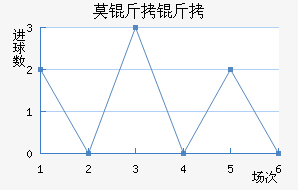 Ī���½�������������