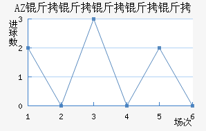 AZ ������������������������