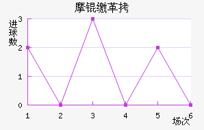 Ħ�ɸ��������������