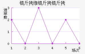 ��ά���ǽ�������������