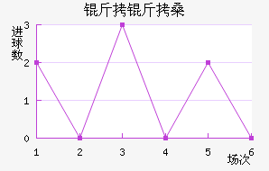 ����ɣ��������������