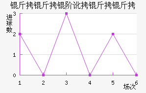�����׶������߽�������������