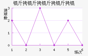 ��������ӽ�������������