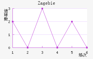 Zag ebie��������������