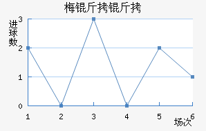 ÷���ƷƵ½�������������